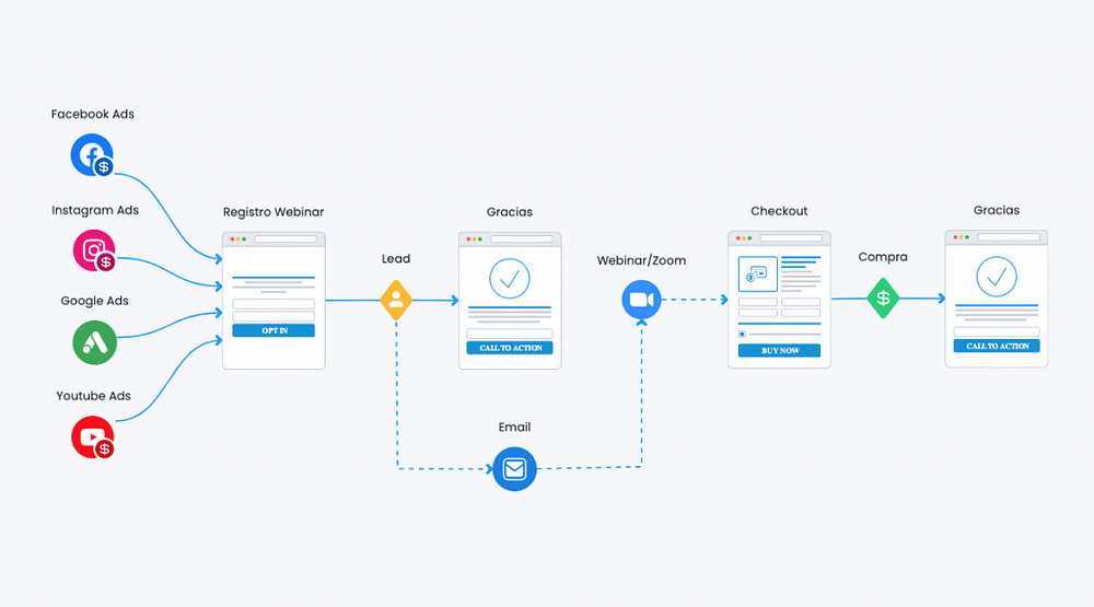 Funnel Live Webinar