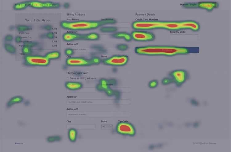 heatmap